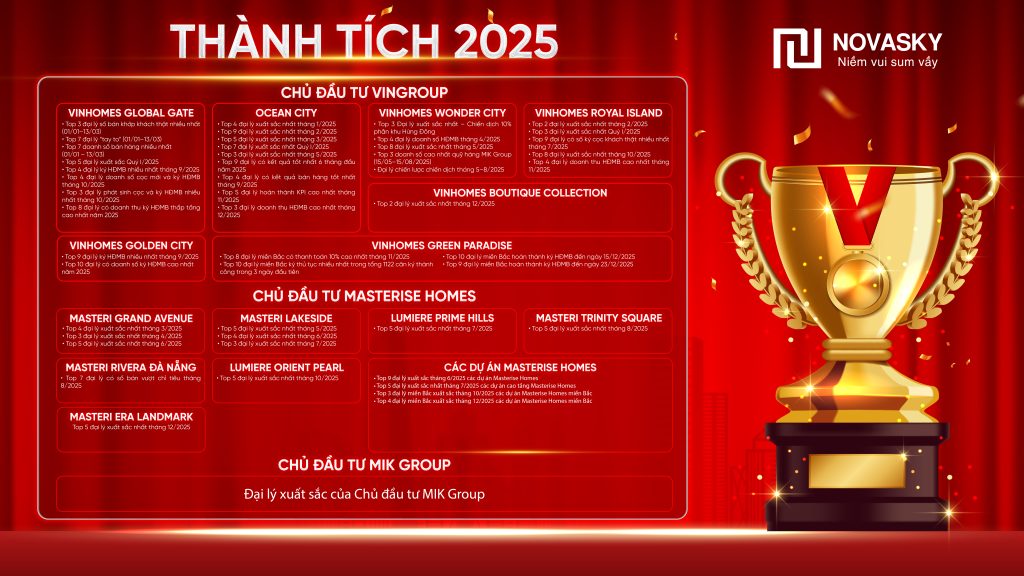 Novasky 2025 – Hào Quang Dẫn Lối, Kiến Tạo Đỉnh Cao Thành Tích